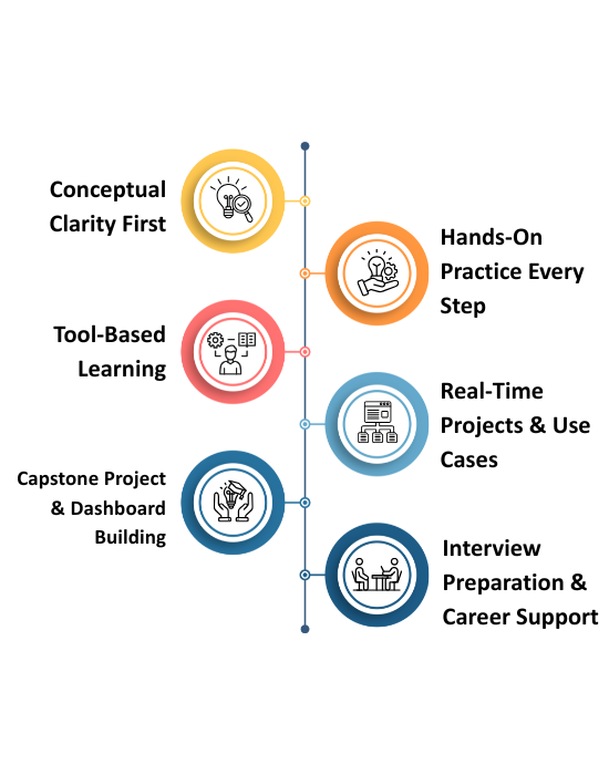 Data Science Course in Hyderabad