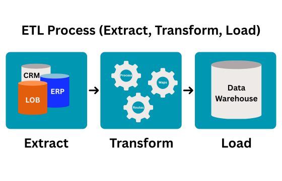 ABINITIO TRAINING IN HYDERABAD - ETL process