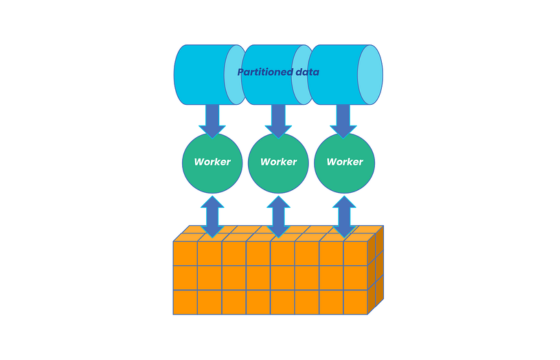 Abinitio Training in Hyderabad - Parallelism Techniques