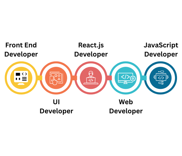 Front end Developer Course in Hyderabad -Placement Opportunities at SKILLMOVE