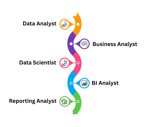 Data Analytics Course in Hyderabad - Placement Opportunities at SKILLMOVE