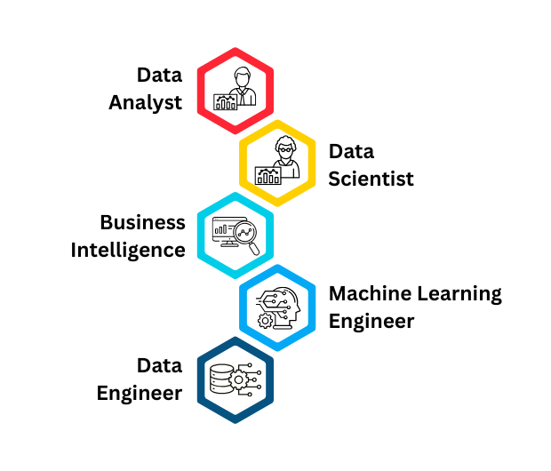 Data Science Course in Hyderabad - Placement Opportunities at SKILLMOVE