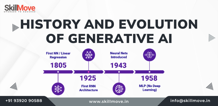 History and Evolution of Generative AI - History and Evolution of Generative AI