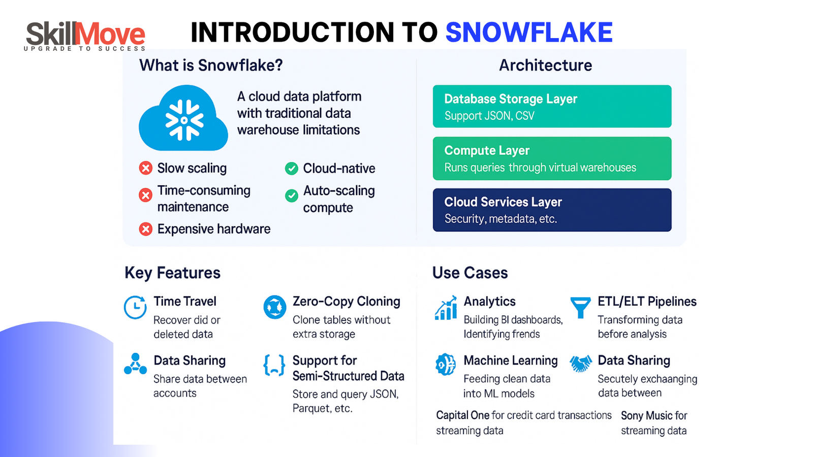 Introduction to Snowflake - Introduction to Snowflake