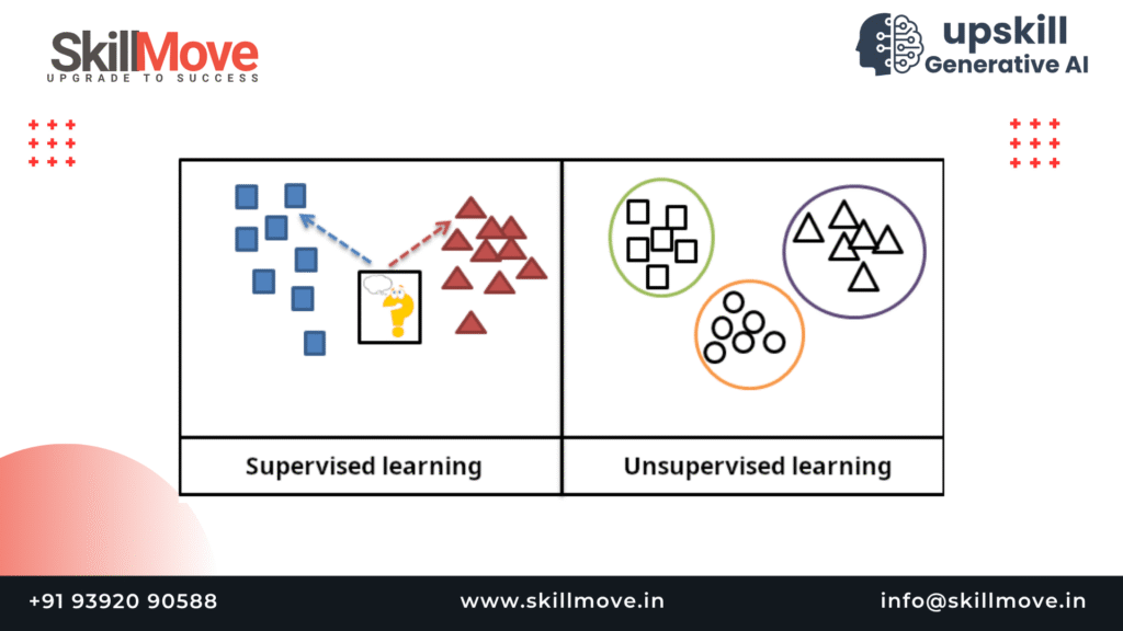 Unsupervised Learning - Key Differences Between Supervised and Unsupervised Learning