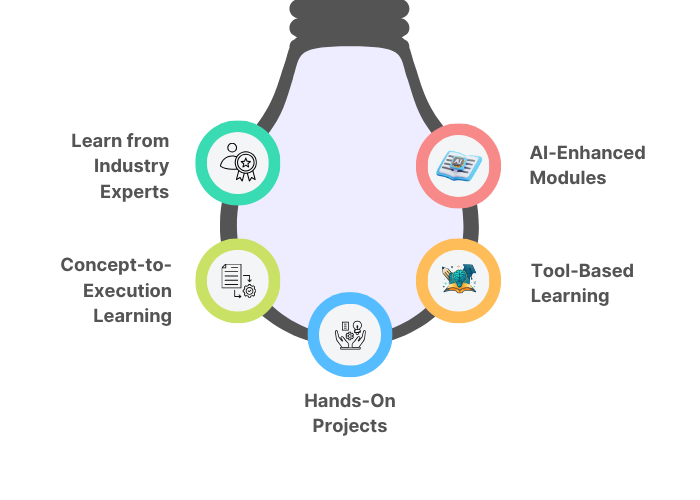 Digital Marketing Course in Hyderabad - Learn from Industry Experts 1