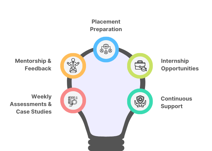 Digital Marketing Course in Hyderabad - Learn from Industry Experts 2
