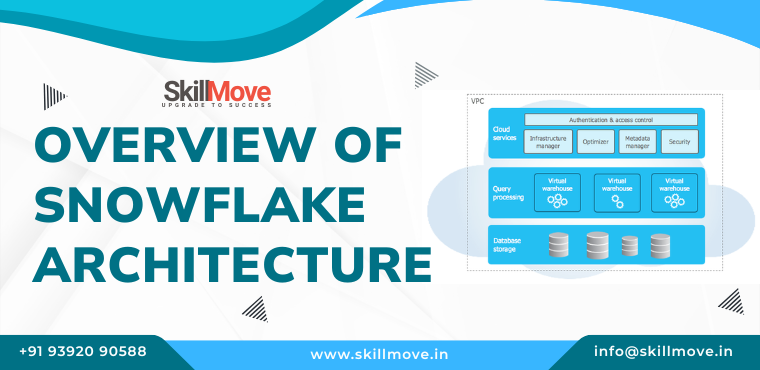 Overview of Snowflake Architecture - Overview of Snowflake Architecture