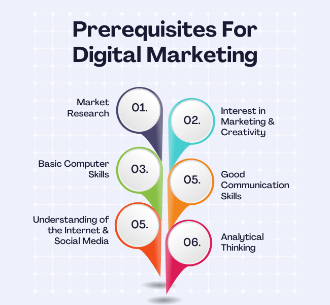 Digital Marketing Course In Hyderabad - Prerequisites For Digital Marketing